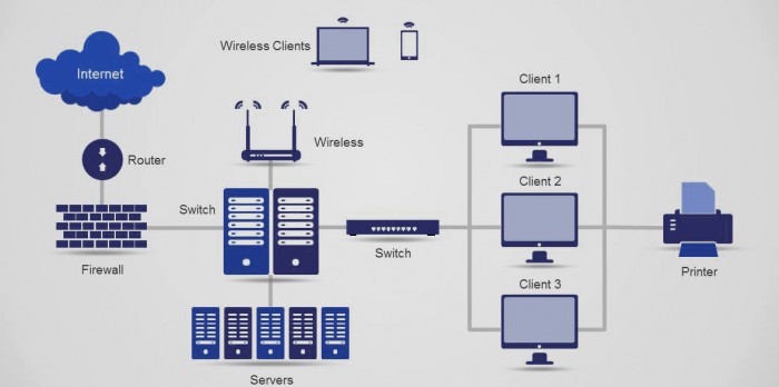 router_switching