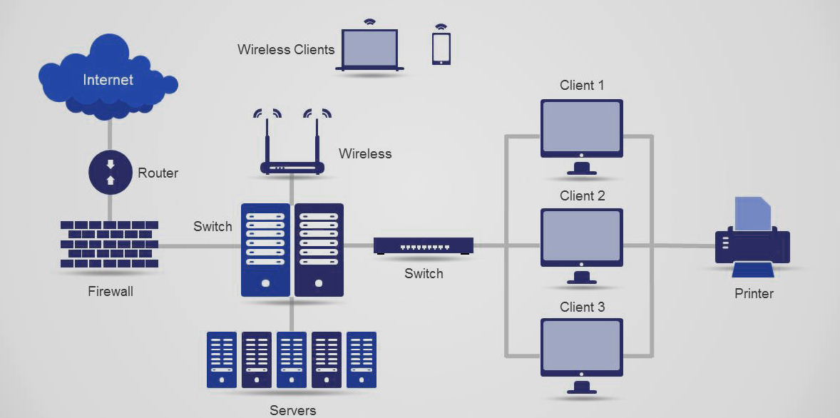 Routing and Switching Solutions Heterodyne Technologies